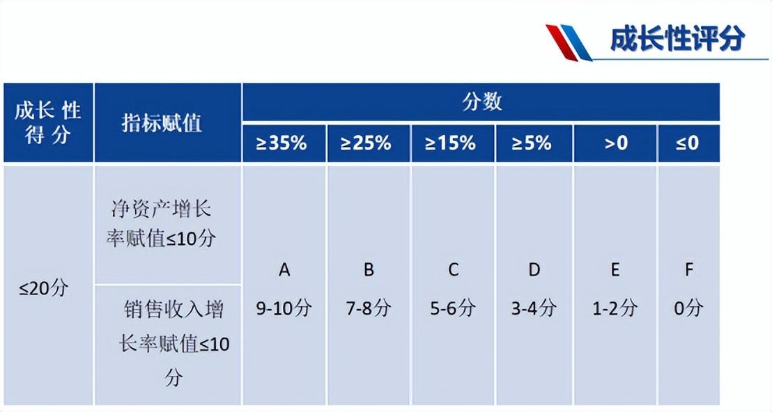 合肥高企申报指南